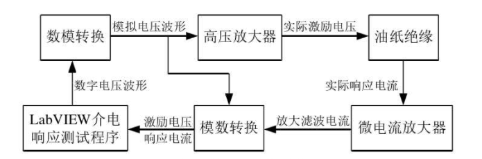 ATA-7030高压放大器在介电领域研究中的应用（合集）