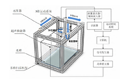 射频功率放大器在超声换能器声场特性校准中的应用