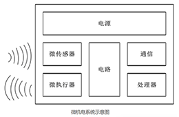 功率放大器在高频MEMS驱动测试的应用