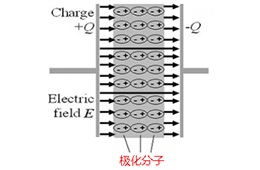 介电材料是什么意思（介电材料的应用领域）