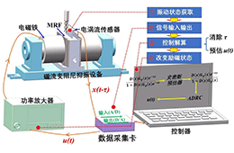 ATA-304功率放大器的电子实验案例（案例合集）