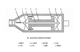 磁电式传感器工作原理及用途是什么