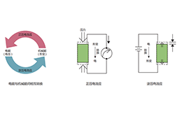 压电效应的类型和应用案例介绍