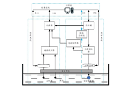 高压功率放大器在声学性能测试中的应用