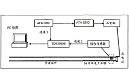 ATA-8202射频功率放大器在应力导波缺陷检测研究中的应用