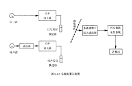 高压放大器在宽带水声阵列信号研究中的应用