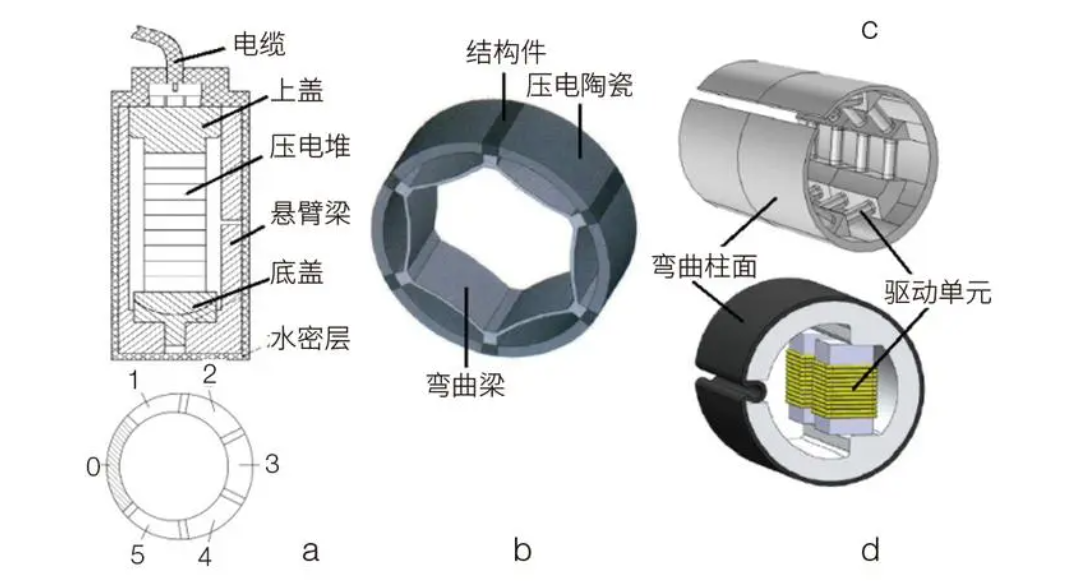 什么是超声换能器？水声功率放大器能驱动DC~500kHz换能器吗？