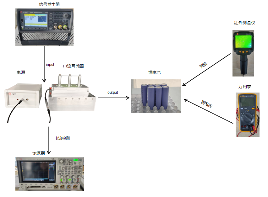 ATS-M1010C寬帶互感器驅動電流源在電池加熱與充電實驗中的應用