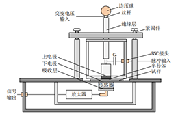 高压放大器在交变电场研究中的应用