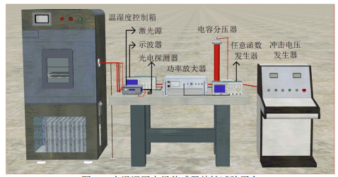 高压功率放大器在双晶补偿电场传感器温度特性试验中的应用
