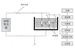 ATA-2022B高压放大器在标准声源和折铅信号的双声源定位实验中的应用