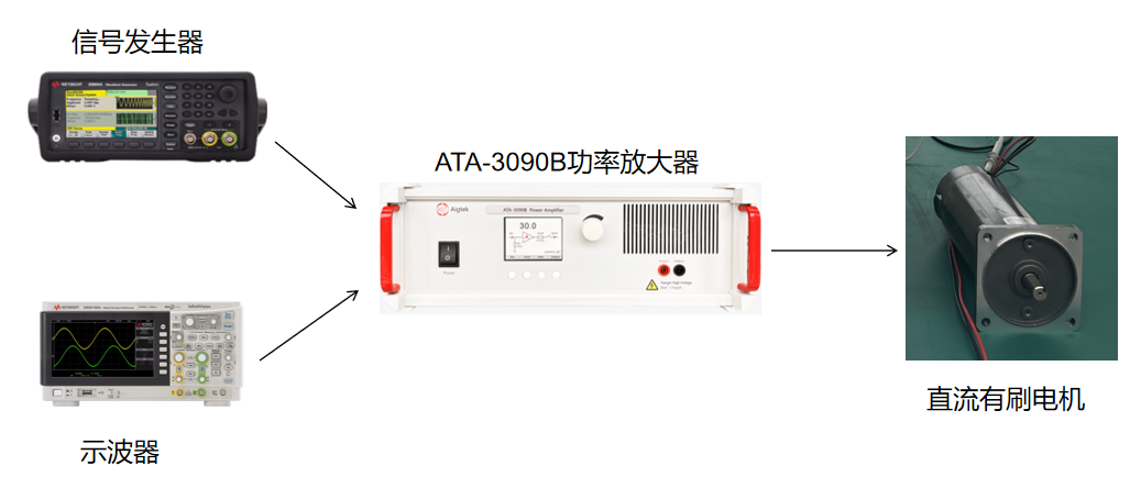 ATA-3000系列功率放大器在基于直流有刷电机驱动的扭矩激振器研究中的应用