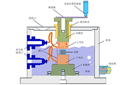 高压放大器在压电材料综合性能测试中的应用