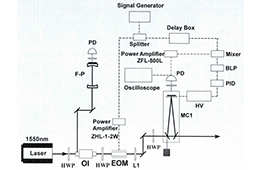 高压放大器在光学非线性过程研究中的应用