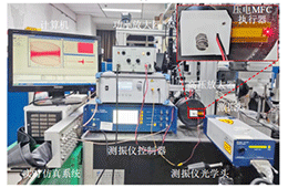 ATA-2041高压放大器在压电MFC执行器研究中的应用