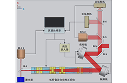 电压放大器在纳秒固体板条激光器光束净化实验中的应用