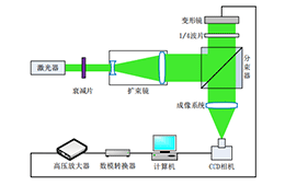 高压放大器在SPGD光束整形实验系统中的应用
