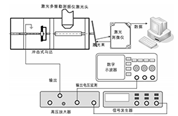 高压放大器在冲击式旋转压电马达性能测试中的应用