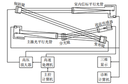 电压放大器在SPGD AO系统的波前校正实验中的应用