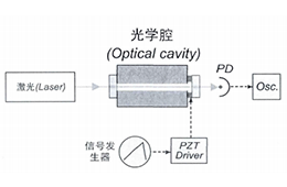 高压放大器在窄线宽染料激光器结构研究中的应用