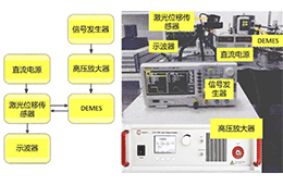 高压放大器在基于介电弹性体的管道机器人研究中的应用