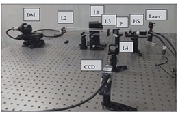 高压放大器在自适应光学系统闭环实验中的应用