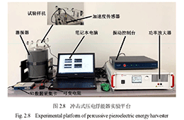 功率放大器在冲击式压电俘能器研究中的应用