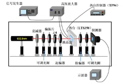 高压放大器在液晶显示图像残留研究中的应用