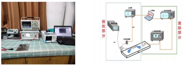 ATA-2021B高压放大器在斜锥型超声波传感器研究中的应用