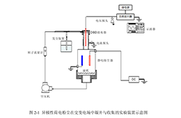 高压放大器基于异极性荷电粉尘在交变电场中的应用