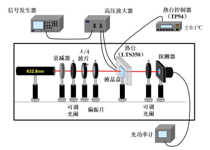 电压放大器在弯曲芯向列相液晶盒的光学衍射实验中的应用