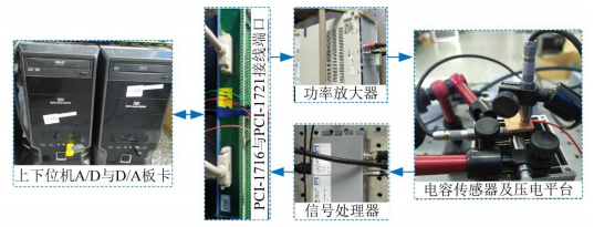 ATA-4052C高压功率放大器在二维压电平台研究中的应用