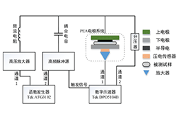 高压放大器在交-直流电场下的实验测量中的应用