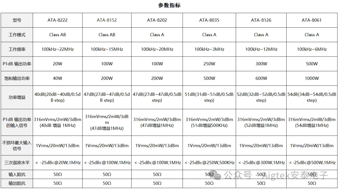 ATA-8000系列射頻功率放大器參數指標