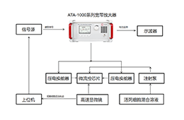 宽带功率放大器在声流控细胞分选中的应用