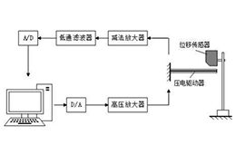 高压放大器基于压电驱动的爬行机器人的研究实验