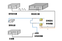 高压放大器在传感器基本传感特性研究中的应用