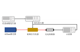 高压放大器在射频信号传感特性测试系统研究中的应用