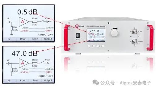 ATA-8000系列射频功率放大器增益可调