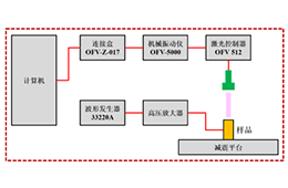 电压放大器在多层陶瓷的振动性能研究中的应用