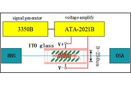ATA-2021B高压放大器在光纤电场传感器中的应用