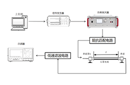 功率放大器在超声导波的矿热炉电极插深检测中的应用