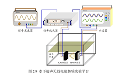 高压功率放大器在水下超声无线电能传输系统测试中的应用