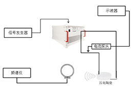 ATA-4000系列高压功率放大器在压电机械天线发射系统中的应用