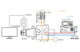 ATA-7030高压放大器在多体系油相液滴交流电场中的应用