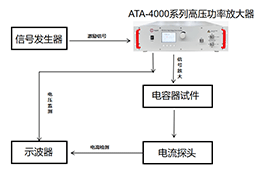 高压功率放大器在电容ESR测试中的应用