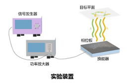 功率放大器在声镊操控粒子实验中的应用