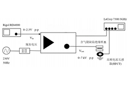 高压放大器基于叠加谐波直流电压下局部放电试验的应用