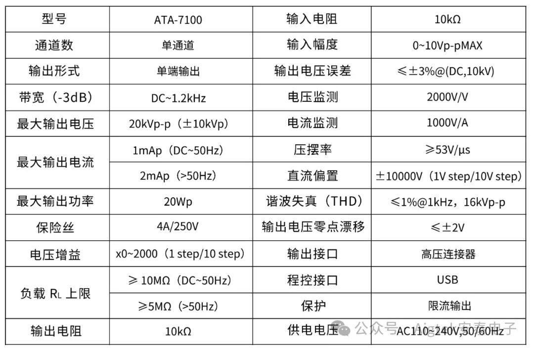 ATA-7100高压放大器技术指标