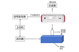 ATA-2000系列高压放大器在混凝土损伤超声检测中的应用